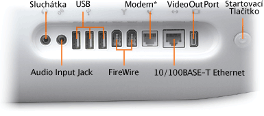 iMac Ports