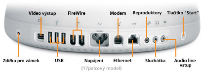 iMac Ports