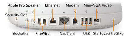 iMac Ports
