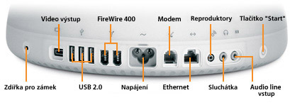 iMac Ports