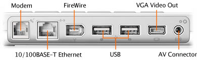 iBook Ports
